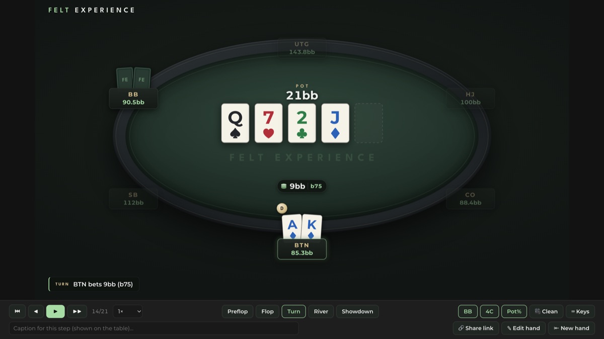 The Felt Experience hand replayer showing a turn bet labeled b75, or 75% of the pot