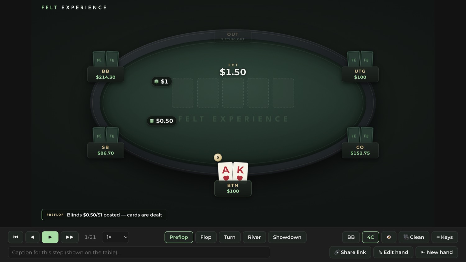 The Felt Experience hand replayer showing a six-handed cash game